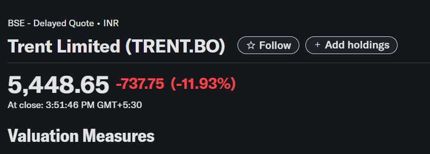 Trent Share Price Down: आज के मार्केट में दिखा तगड़ा ड्रामा, ट्रेंड शेयर 10% टूटा